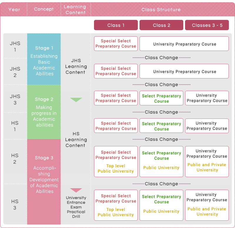 Integrated Junior & Senior High Academic Program